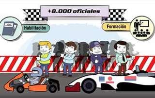 Real Federación de Automovilismo